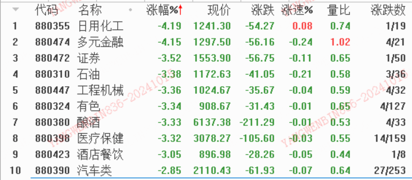 股民必读