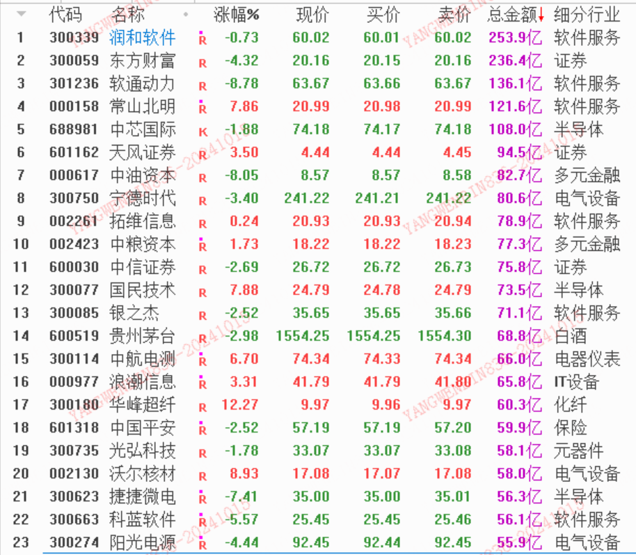 股民必读