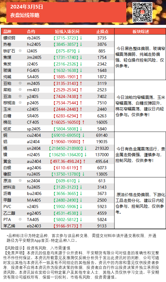 夜盘多空诀模板.png