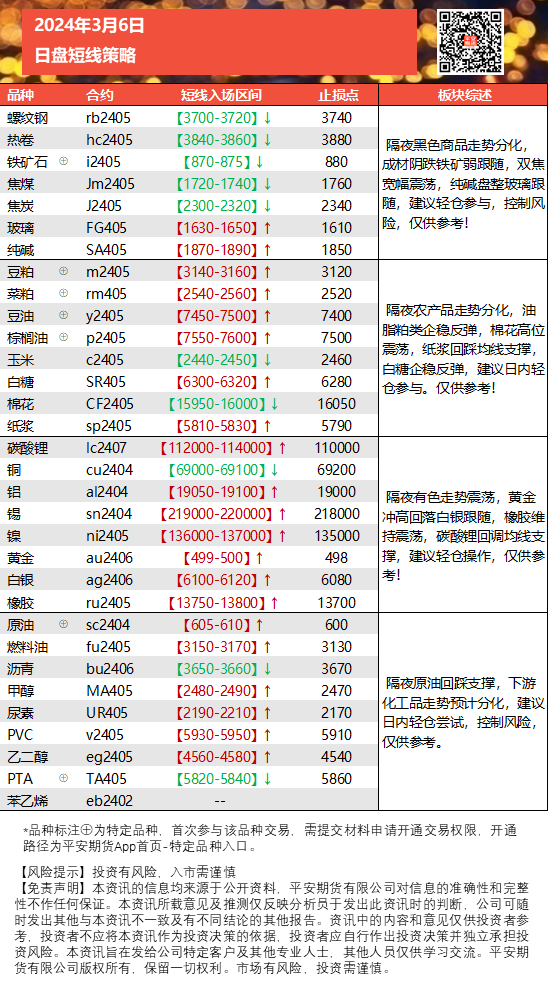 早盘多空诀0306.png