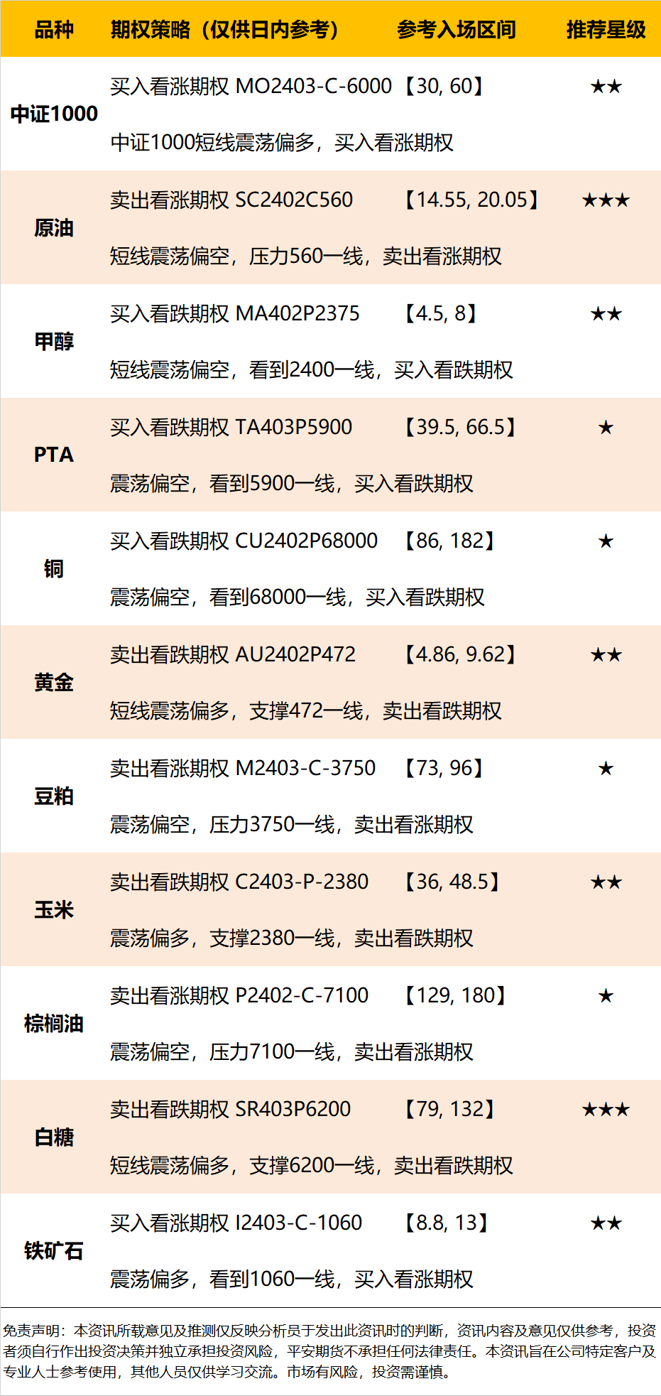 0102期权.png
