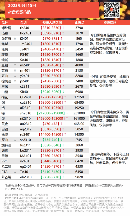 夜盘多空诀模板.png