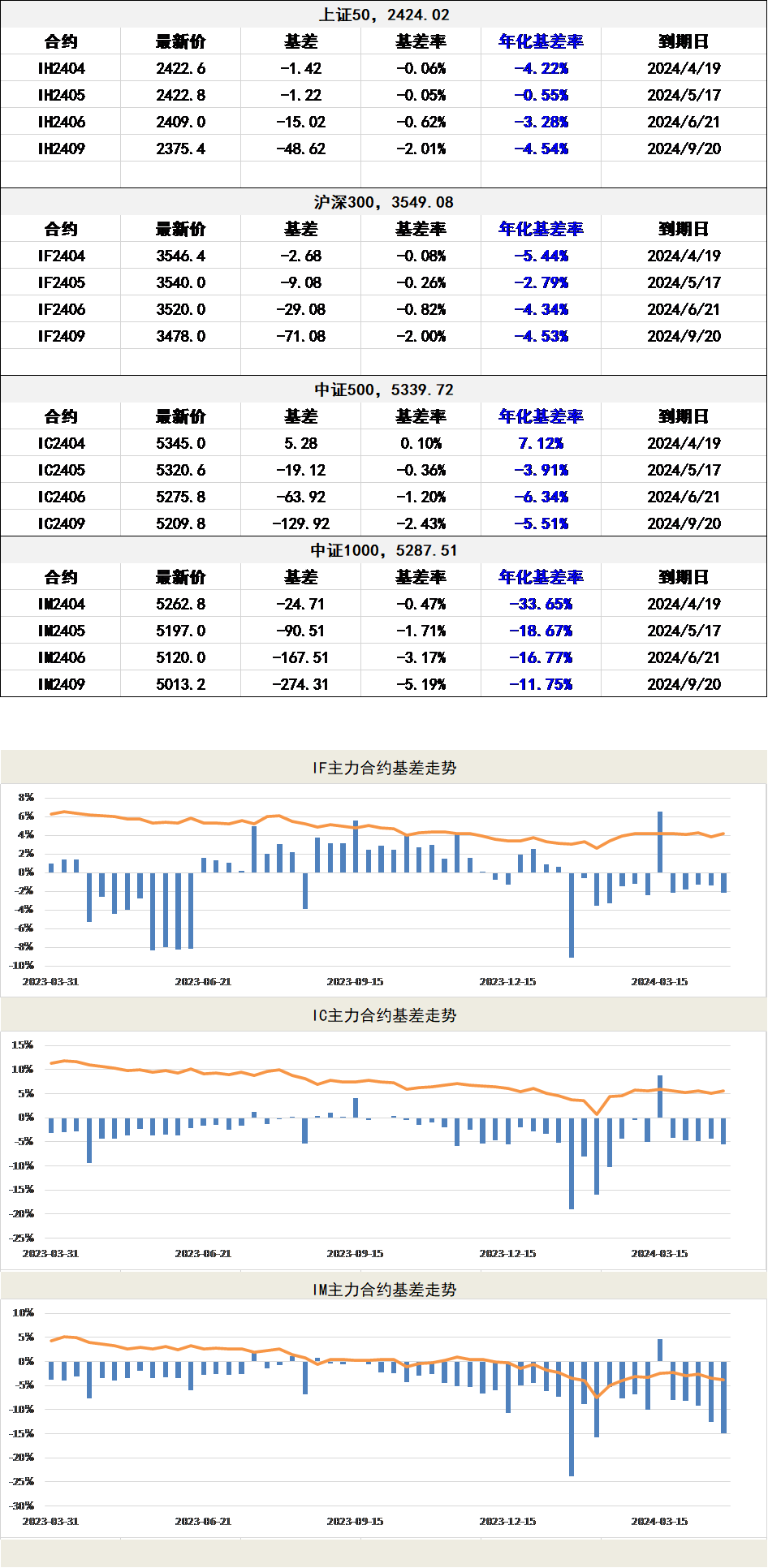 收评.png