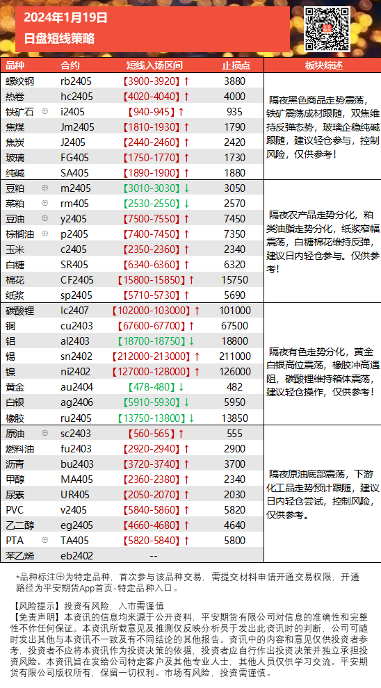 早盘多空诀0119.png