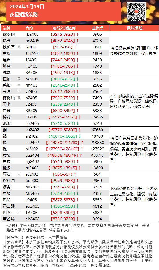 夜盘多空诀模板.png