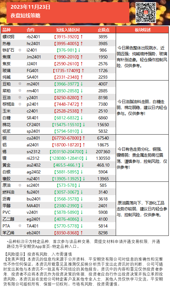 夜盘多空诀1123.png