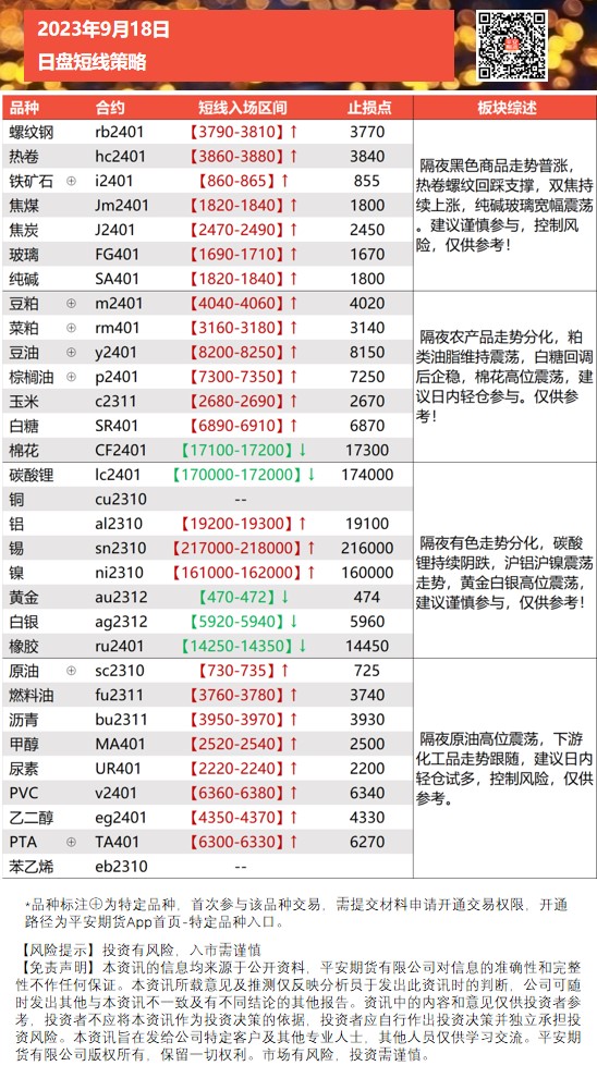 日盘多空诀0918.jpg