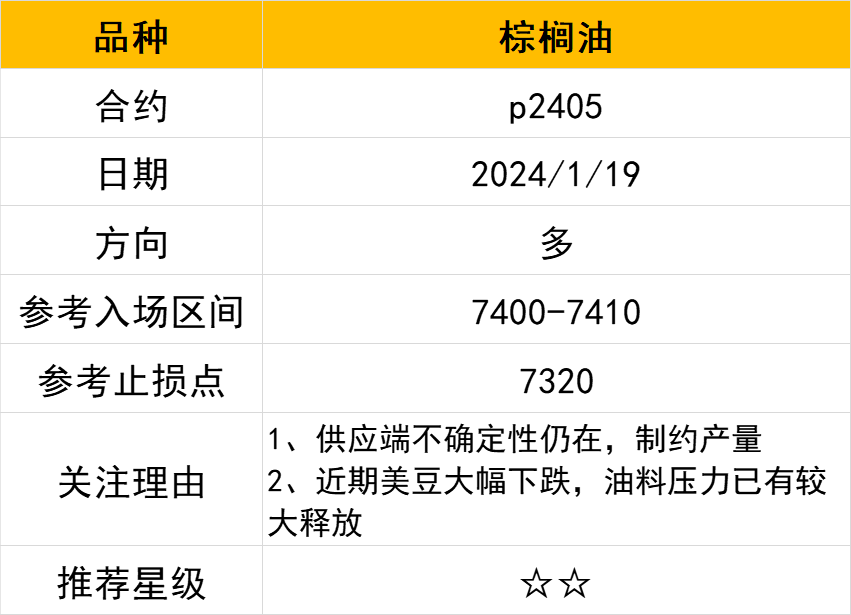 品种推荐119.png