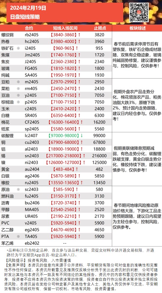 日盘多空诀0219.jpg