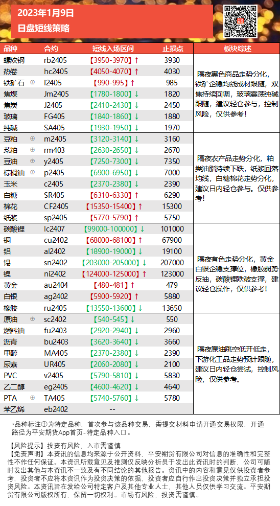 早盘多空诀0109.png
