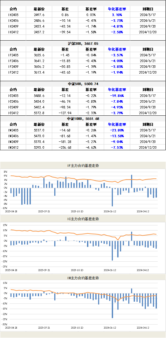 收评1111.png