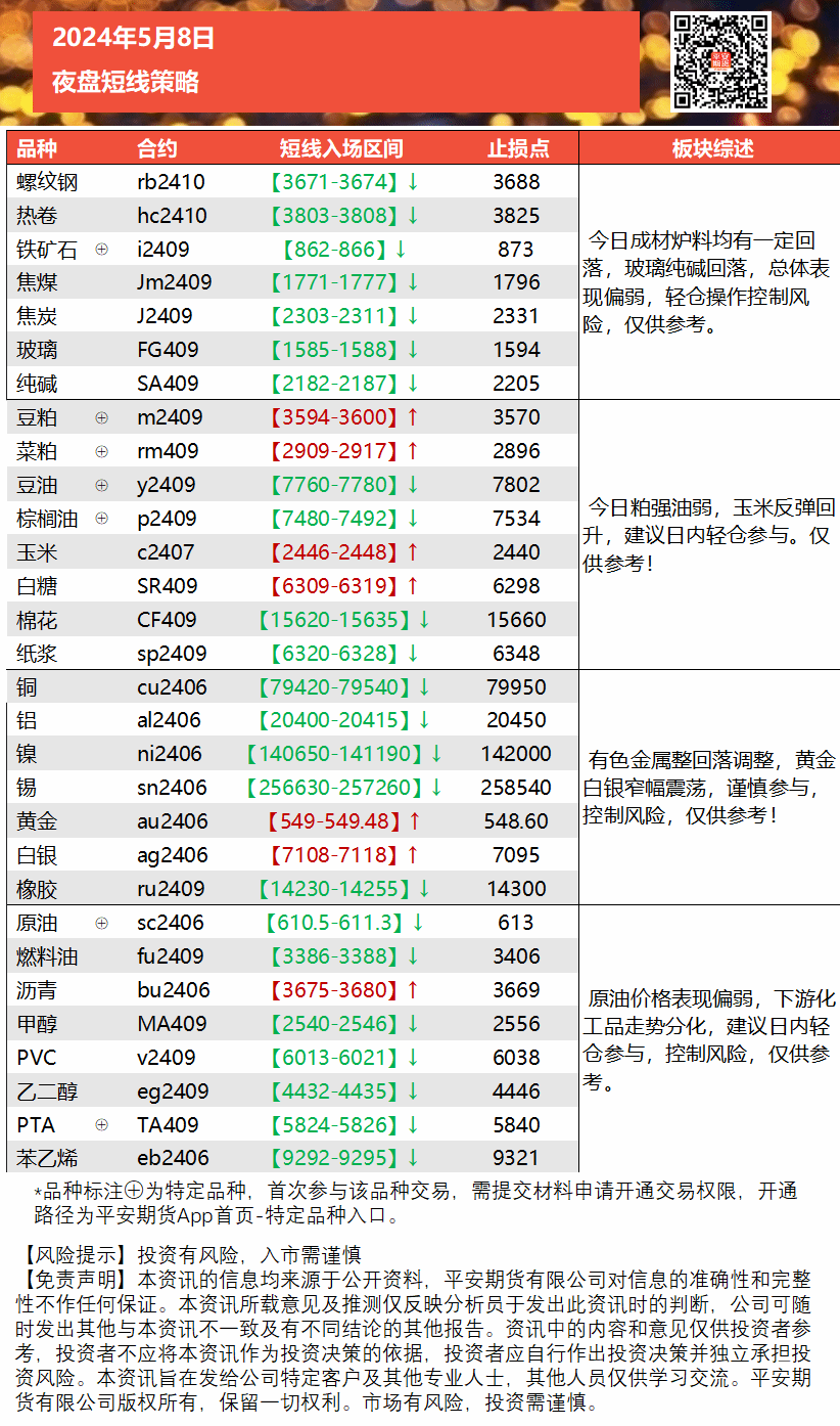 夜盘多空诀模板(0)+(1).png