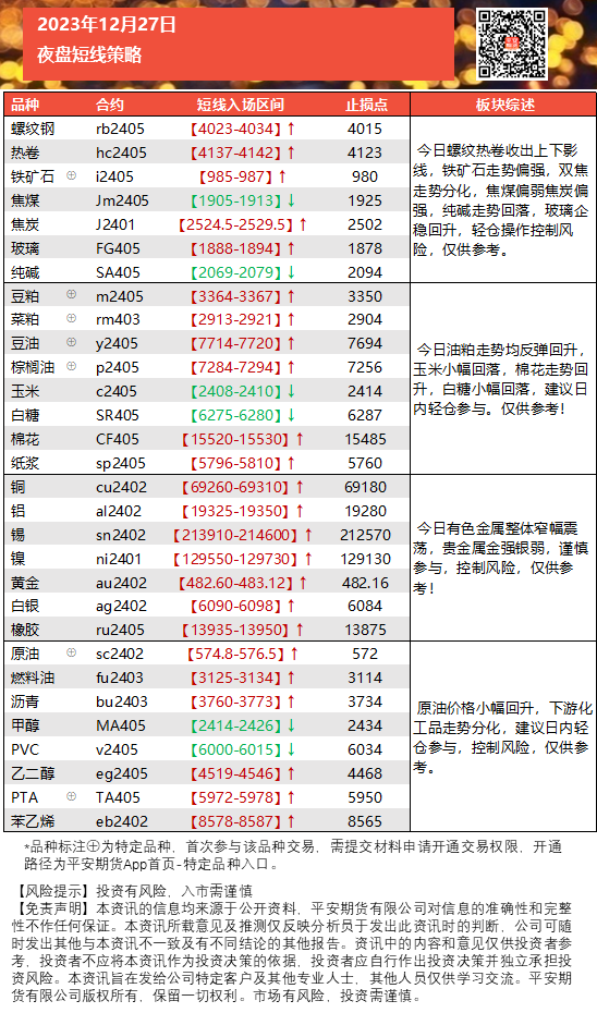 夜盘多空诀1227.png