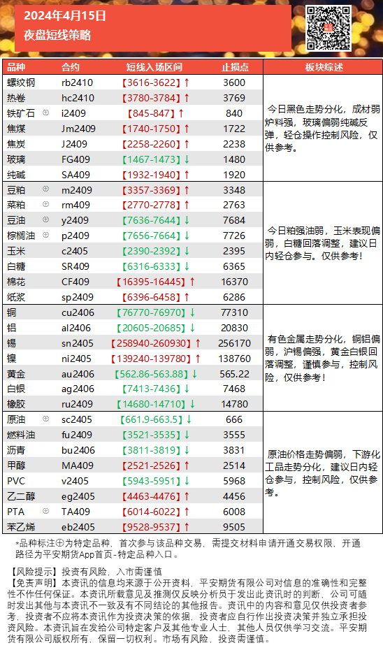 夜盘多空诀415.png