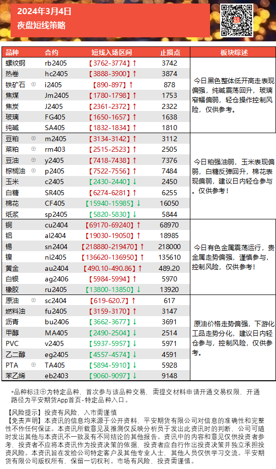 夜盘多空诀模板.png