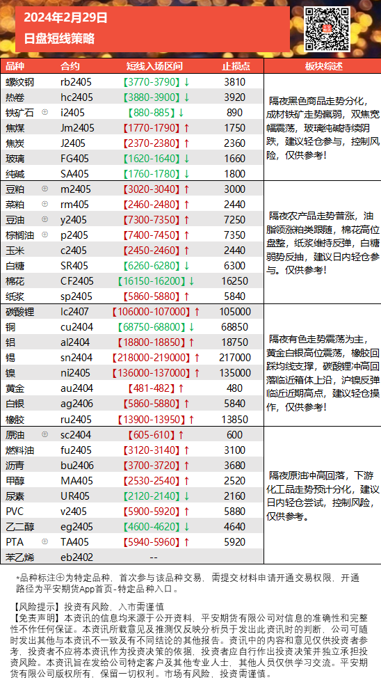 早盘多空诀0229.png