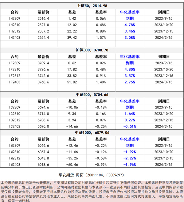 股指数据_02.jpg