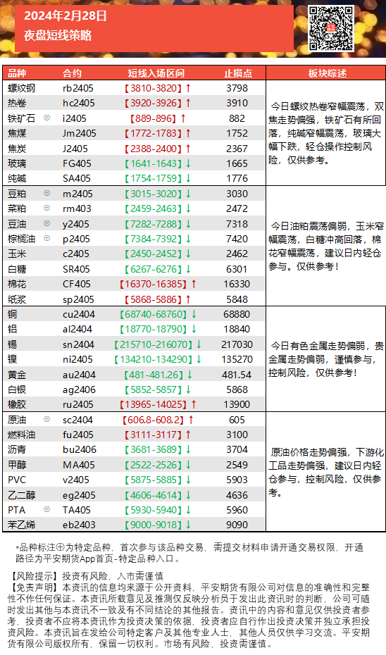 夜盘多空诀模板.png