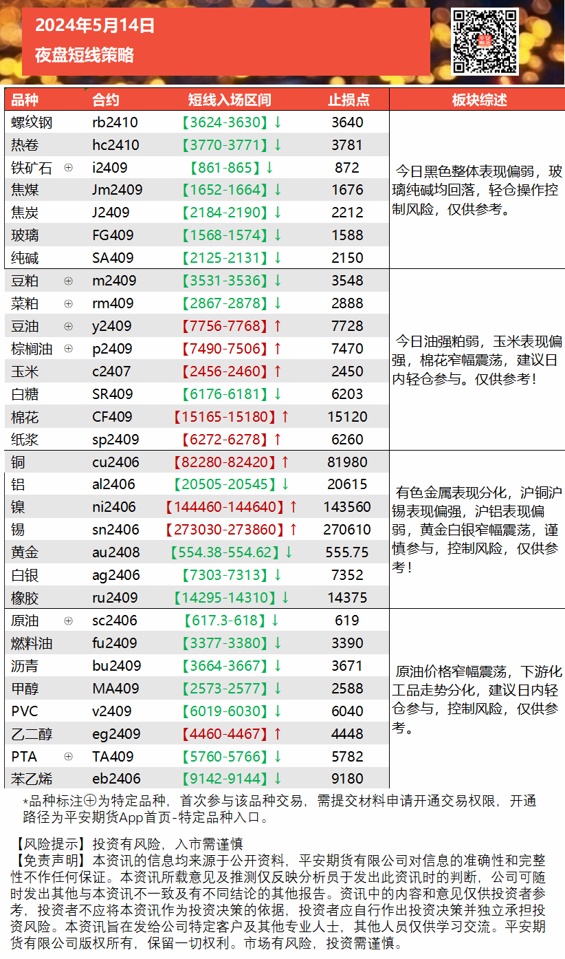 夜盘多空诀模板 (3).png