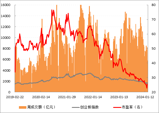 创业板走势.png