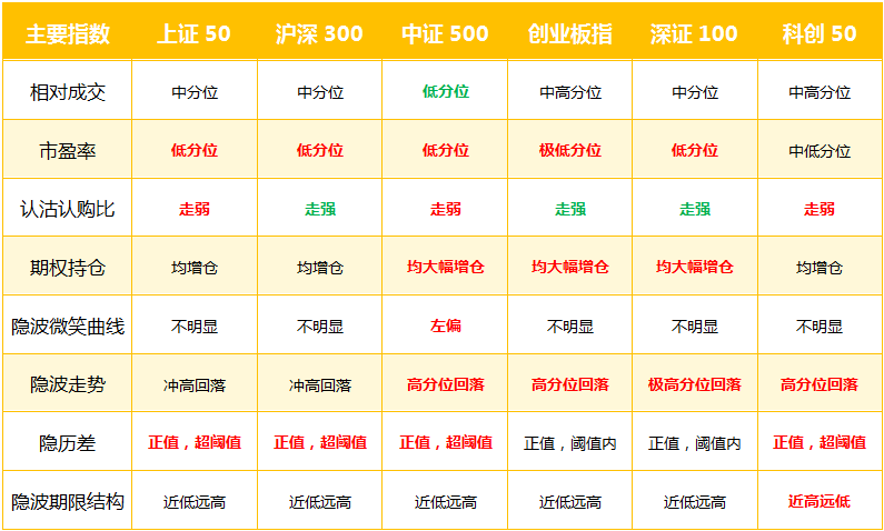 指数综述.jpg