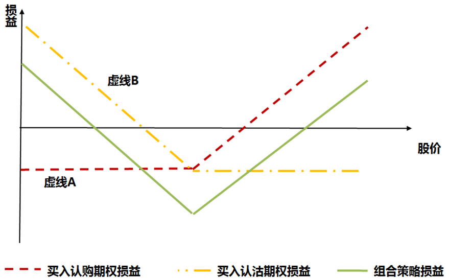 跨式策略.png