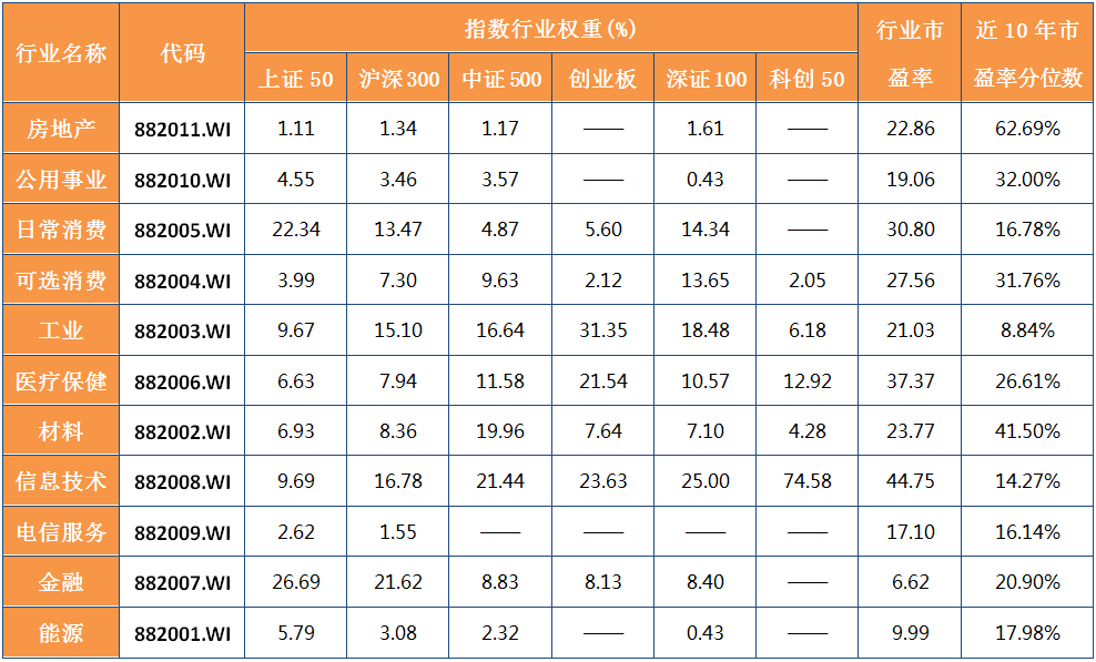 指数行业权重分位.jpg