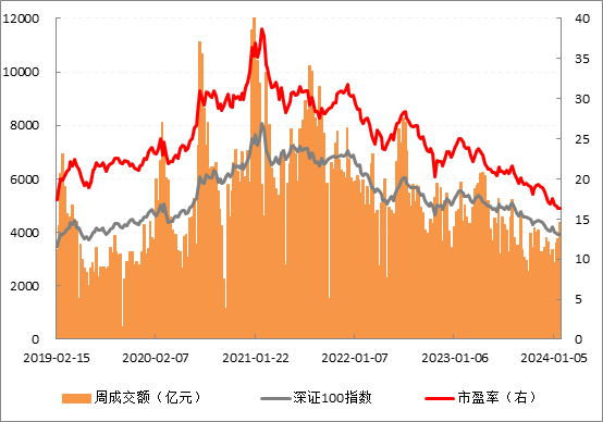 深证100走势.png