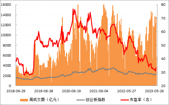 创业板走势.png
