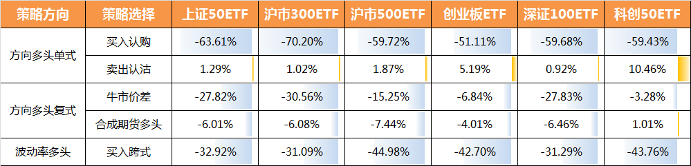 多头策略.jpg