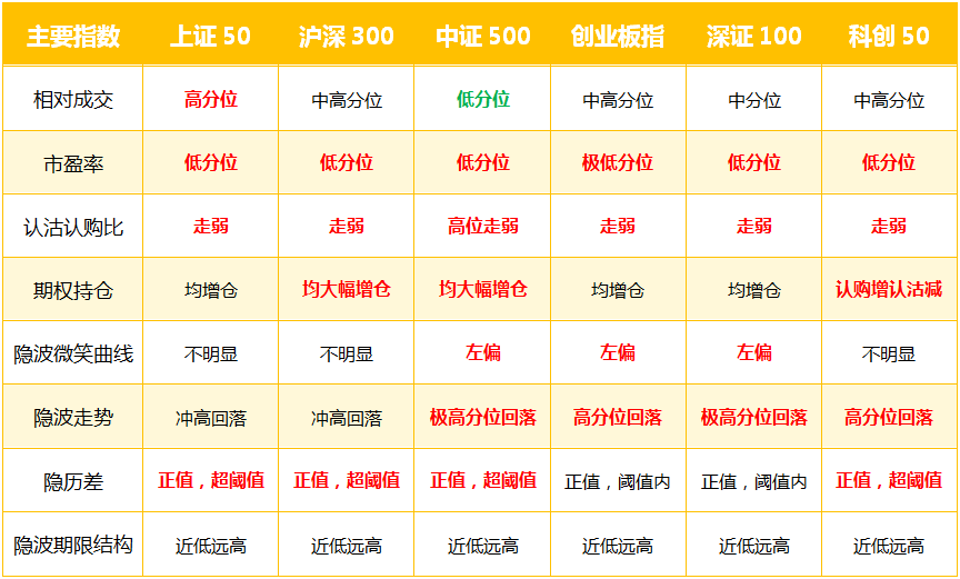 指数综述.jpg