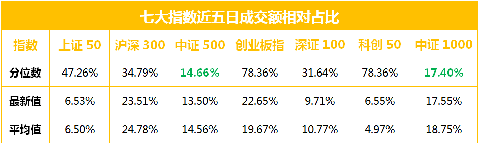 指数成交相对占比.jpg