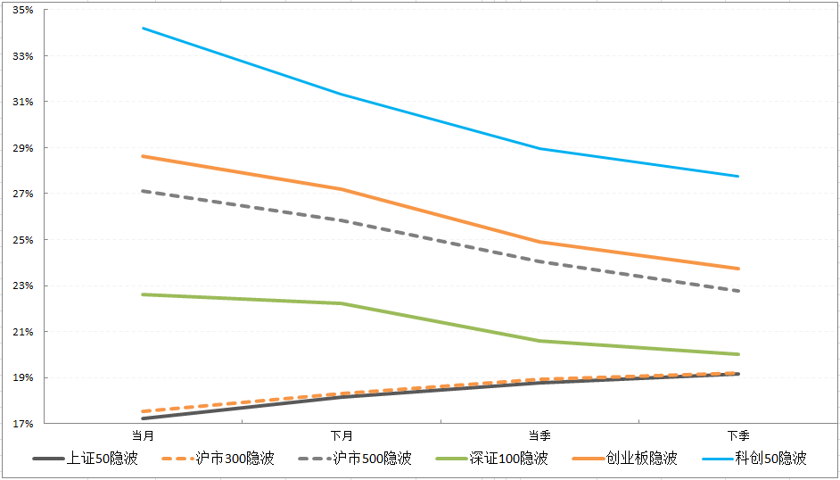 期限结构.jpg