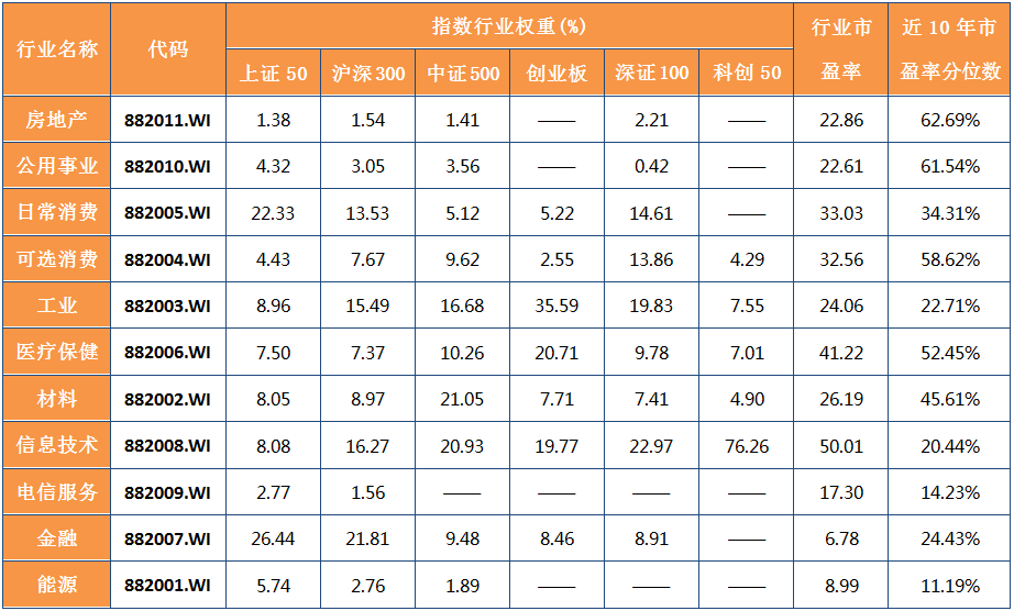 指数行业权重分位.jpg