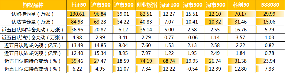 期权持仓.jpg