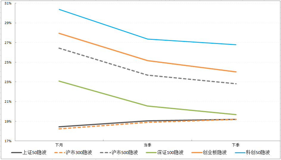 期限结构.jpg