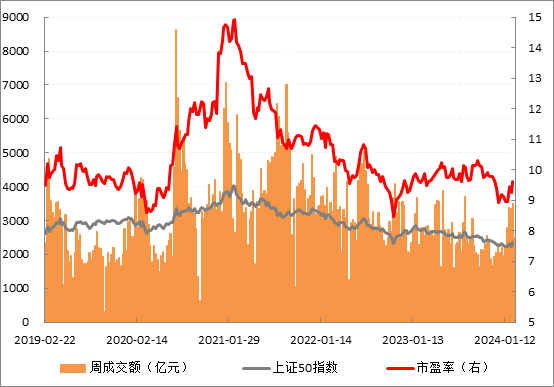 50走势.png
