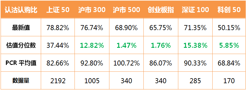认沽认购比值.jpg