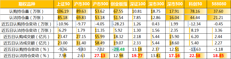 期权持仓.jpg