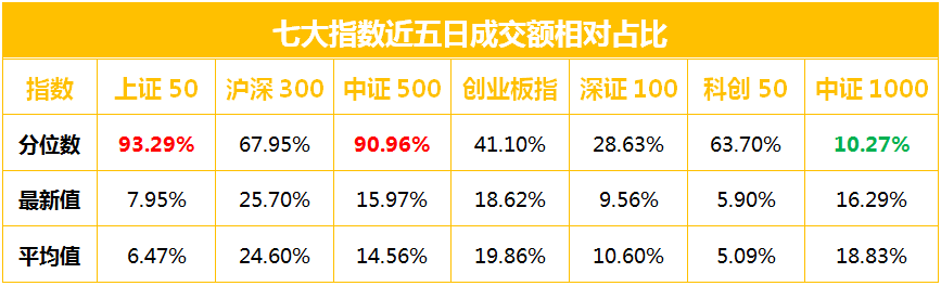 指数成交额相对占比.jpg