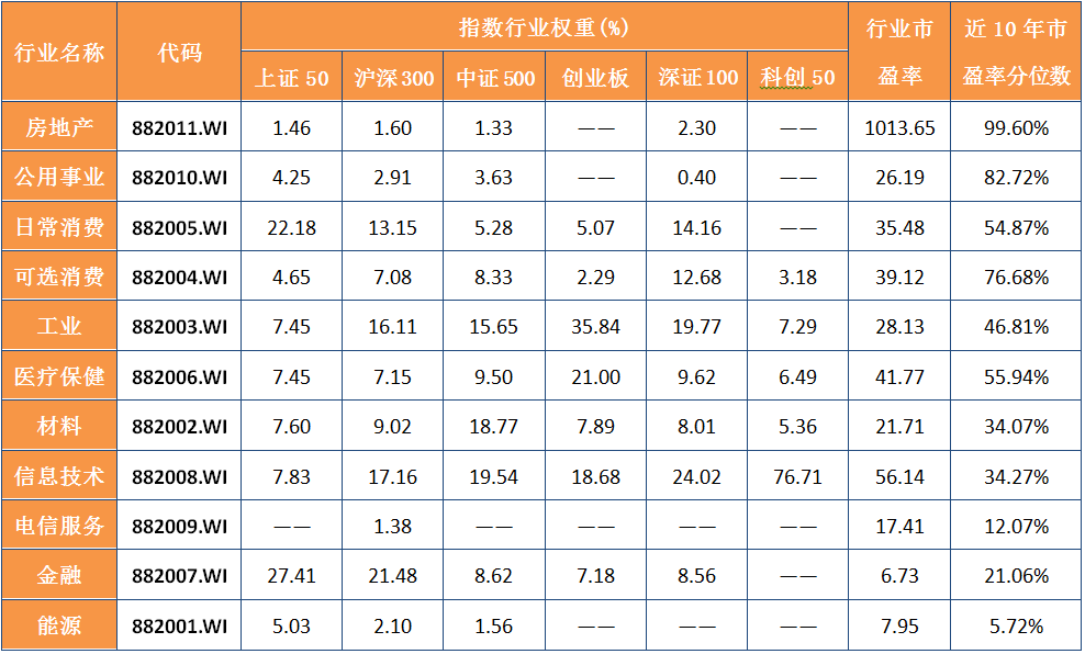 行业权重分位.jpg