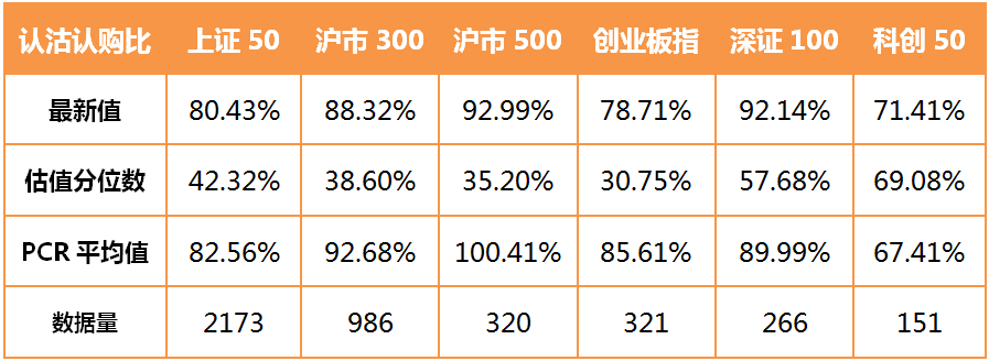 认沽认购比值.jpg