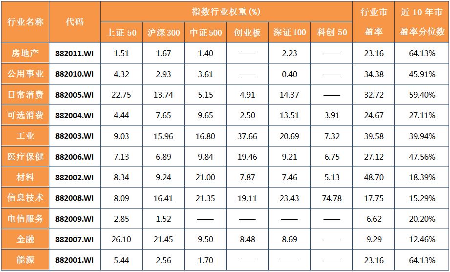 指数行业权重分位.jpg