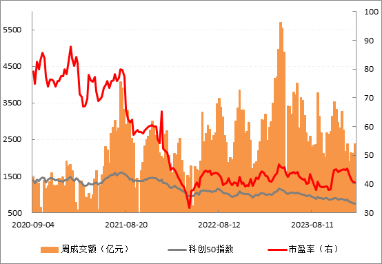 科创50走势.png