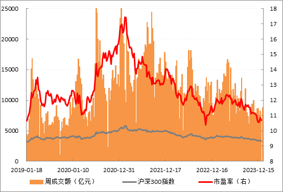 300走势.png