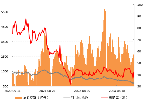 科创50走势.png