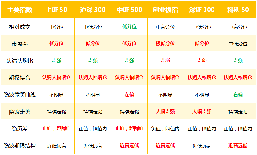 指数综述.jpg
