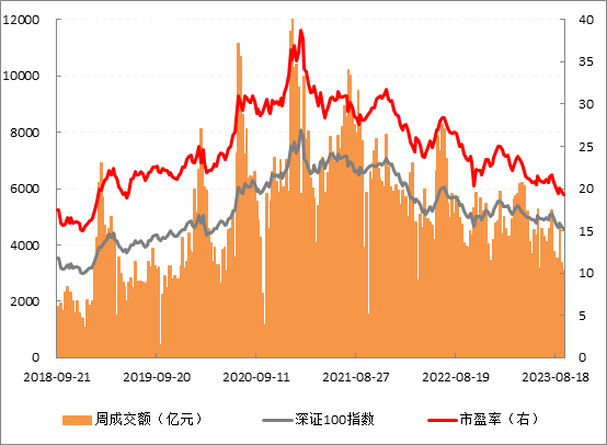 深证100走势.png