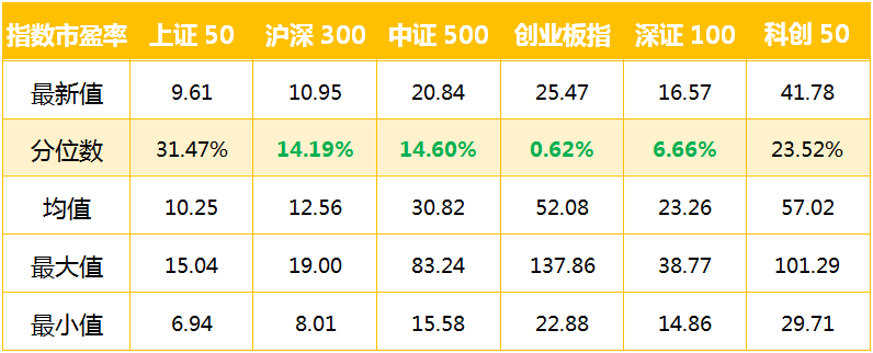 指数市盈率分位数.jpg