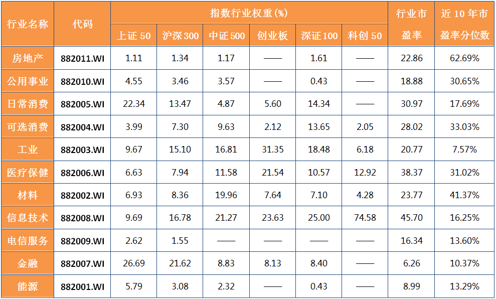 指数行业权重分位.jpg
